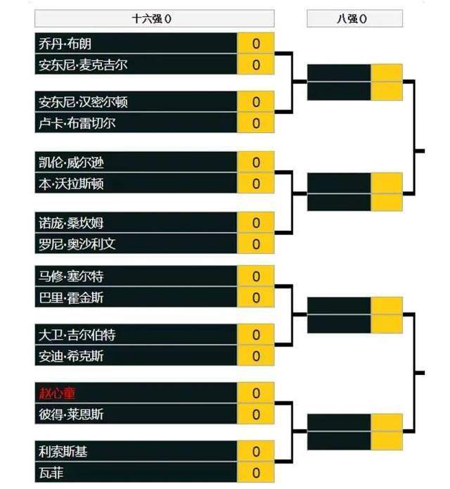 然而就在7月9日晚，预告了许久的秘密终于揭开了面纱，布莱恩在社交媒体上分享了他和亚伦拿着酒杯的照片，并配文解释了二人的所作所为